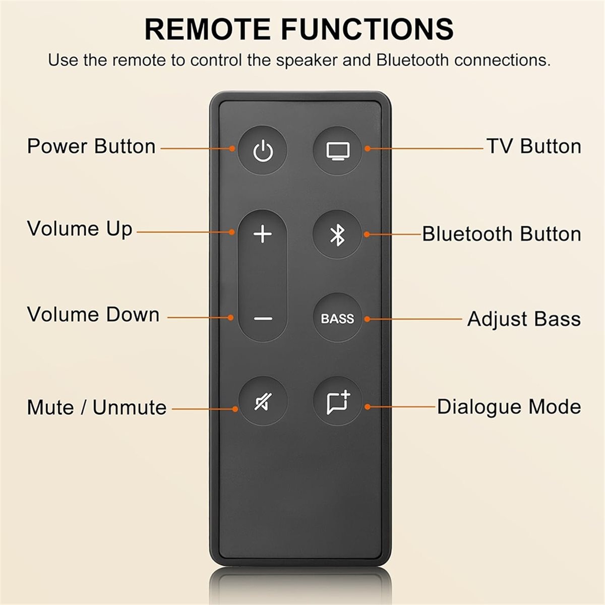 รีโมทคอนโทรลทดแทน ABAN สำหรับล - Home Cinema Tv บทวิจารณ์และราคา